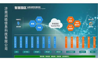 淺析園區(qū)企業(yè)信息化如何快速展開 構(gòu)建高效企業(yè)信息化服務(wù)體系